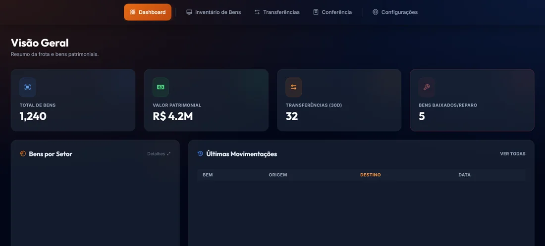 Painel com total de bens, valor patrimonial e últimas movimentações